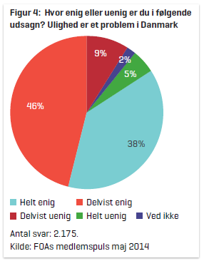 Eksempel på opsætning af graf